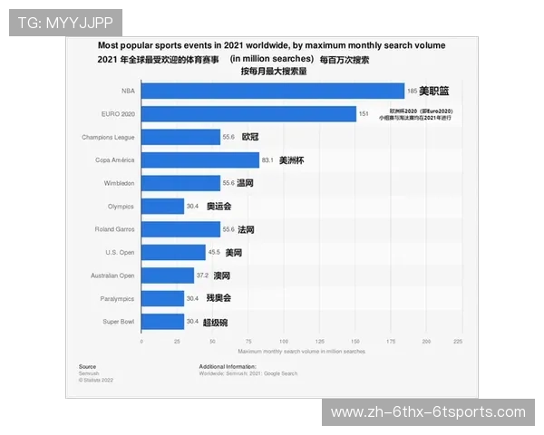 什么是nba联盟的基本介绍和发展历史是怎样的