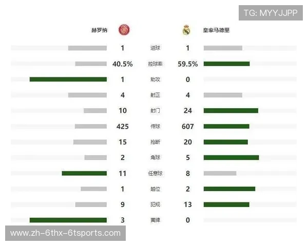 西甲积分榜及西甲排名综合数据解读