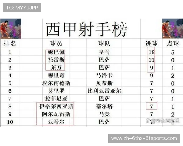 西甲联赛近20年积分榜数据回顾